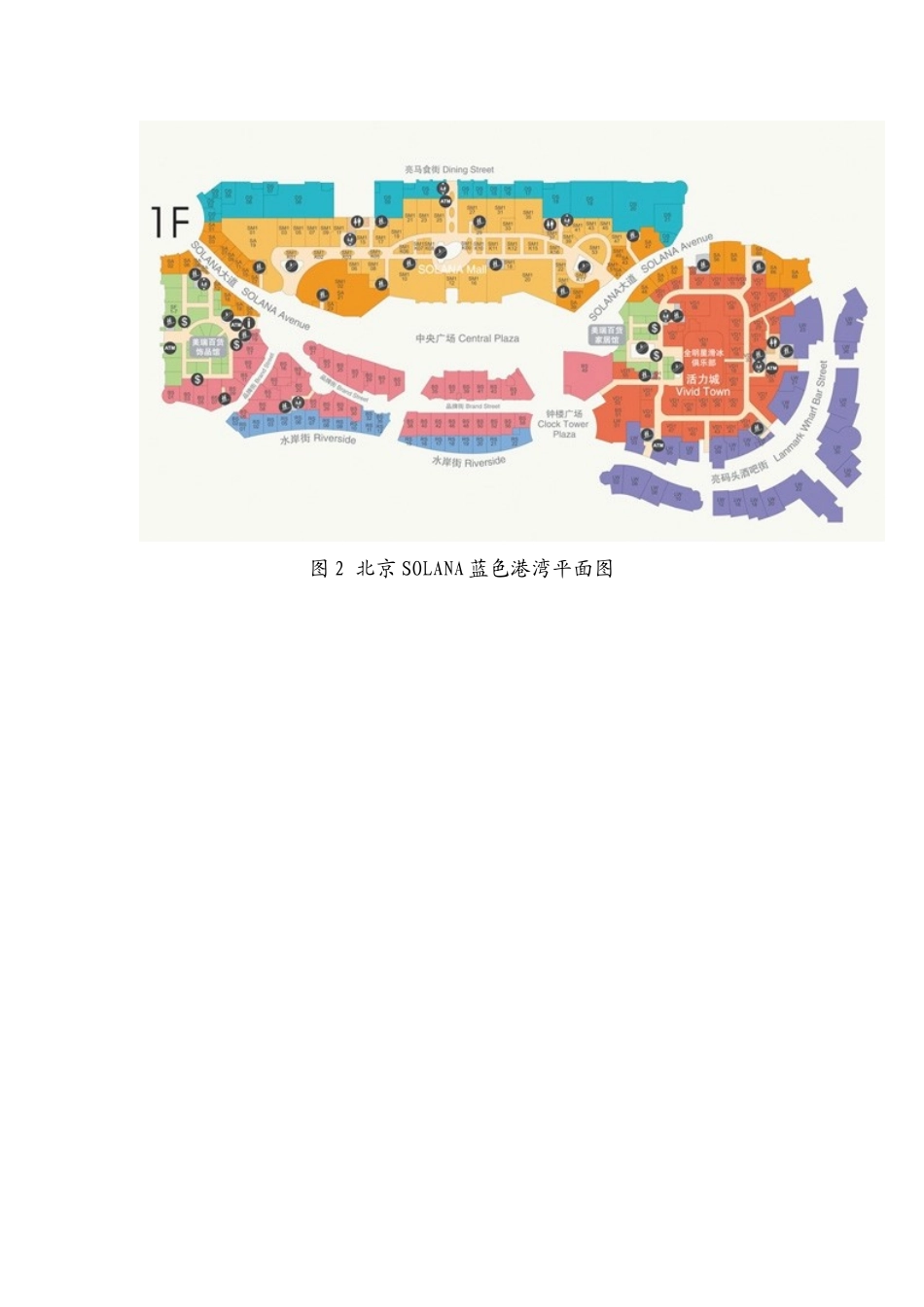 商业综合体商业规划及动线设计_第3页