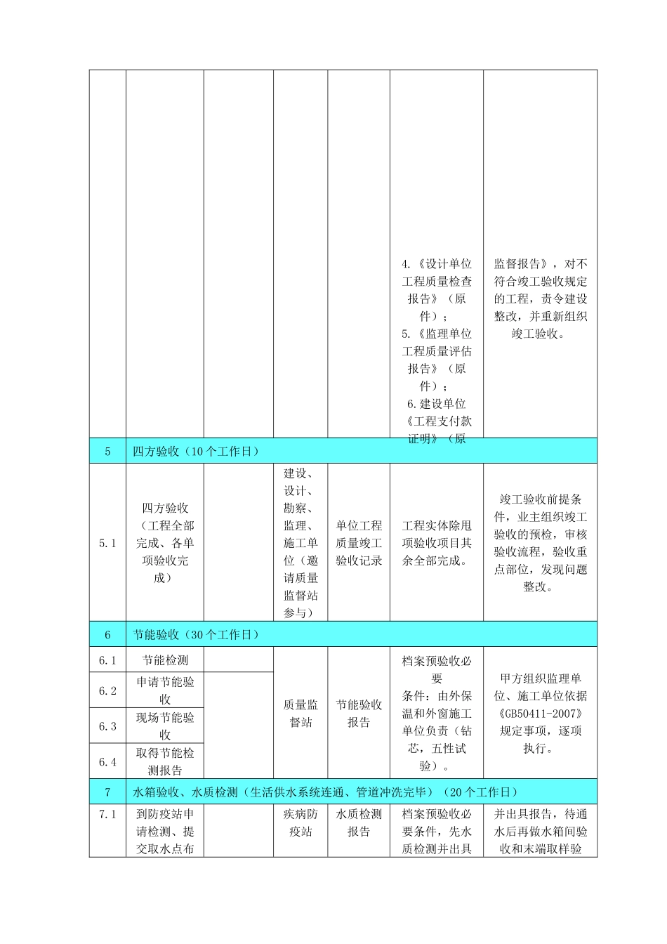 商业综合体项目竣工验收计划_第3页