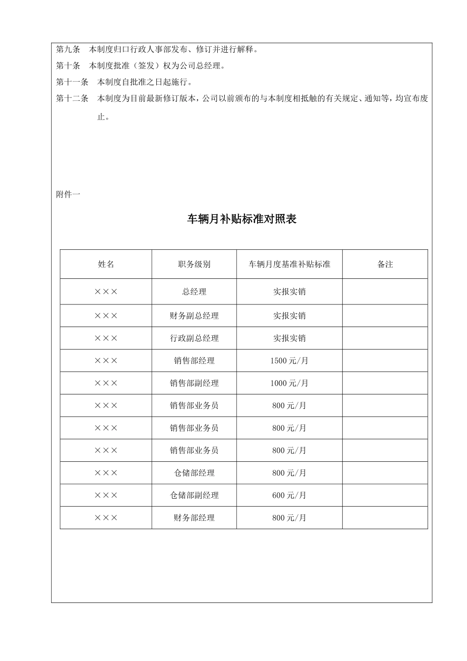 员工车辆补贴管理办法_第2页