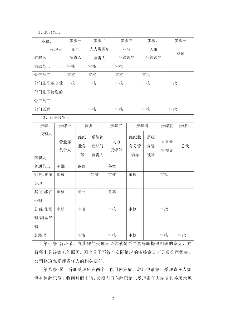 员工辞职、辞退及离职管理制度_第2页