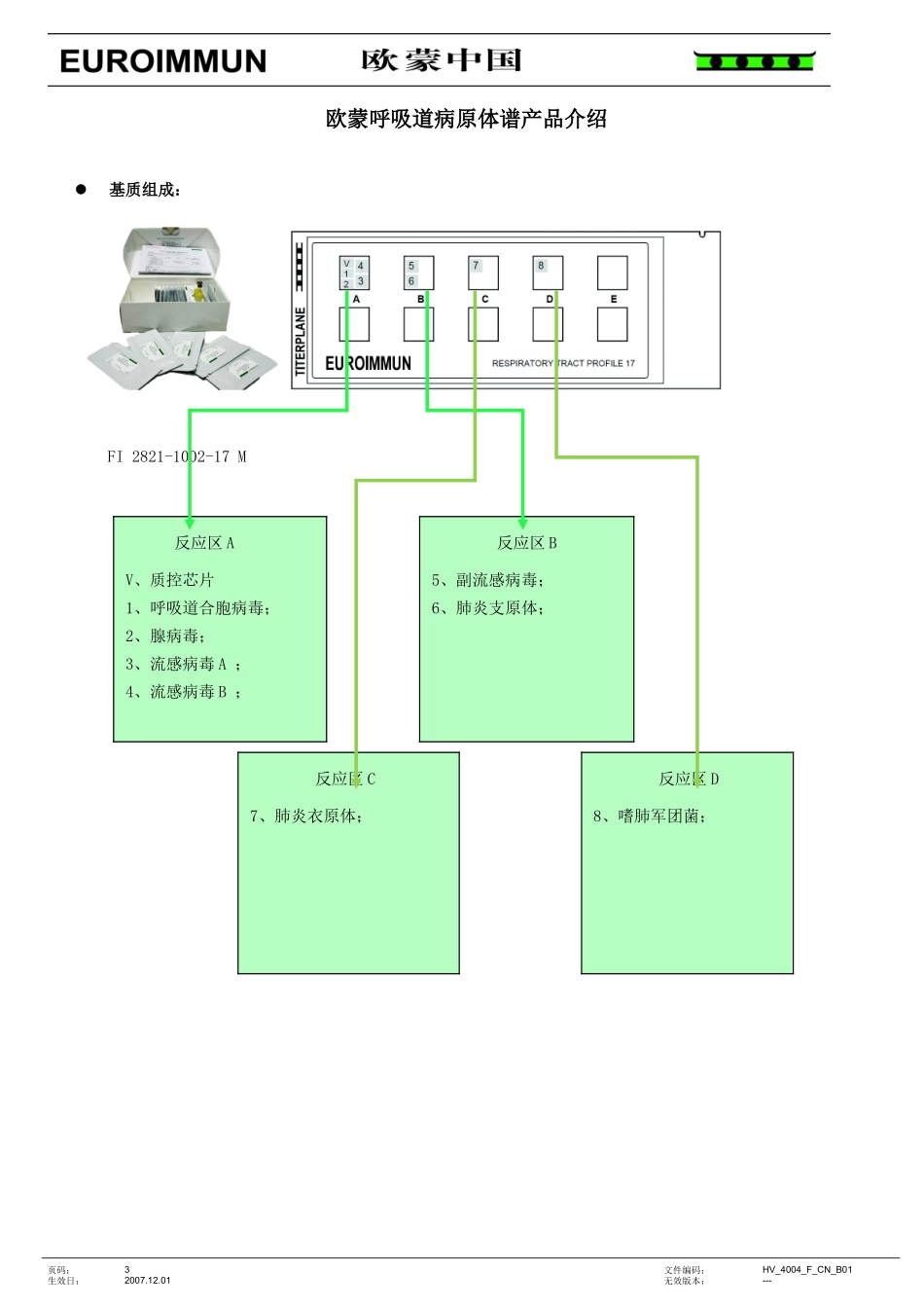 呼吸道病原体谱项目推荐书_第3页