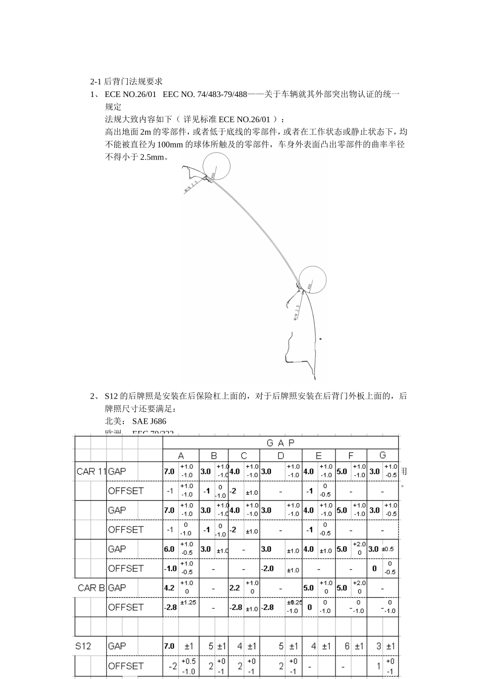 后背门设计指南_第2页