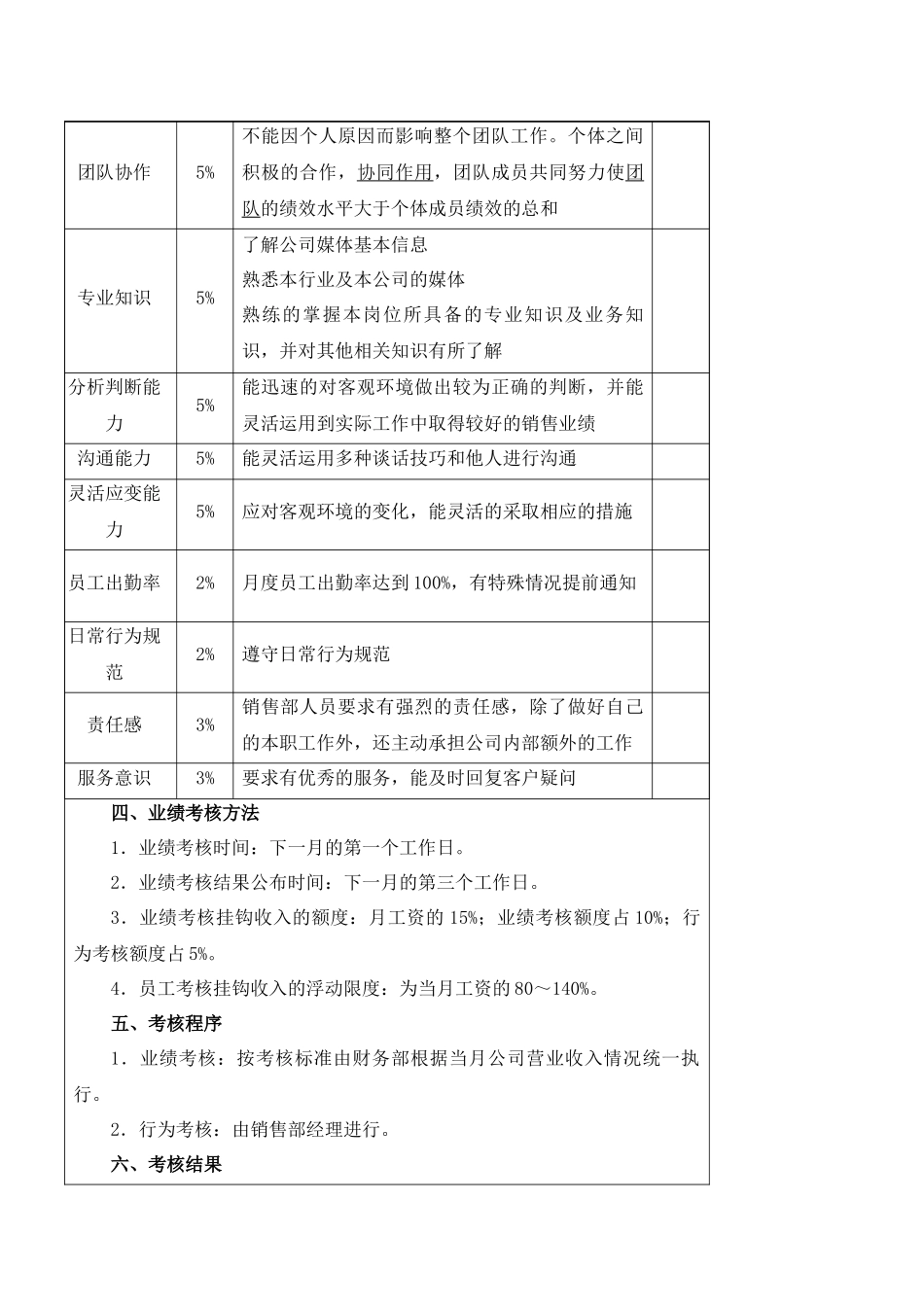 员工的薪资绩效考核制度的原则_第3页