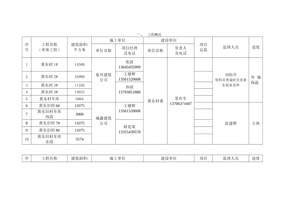 周工作汇报10月17号_第2页