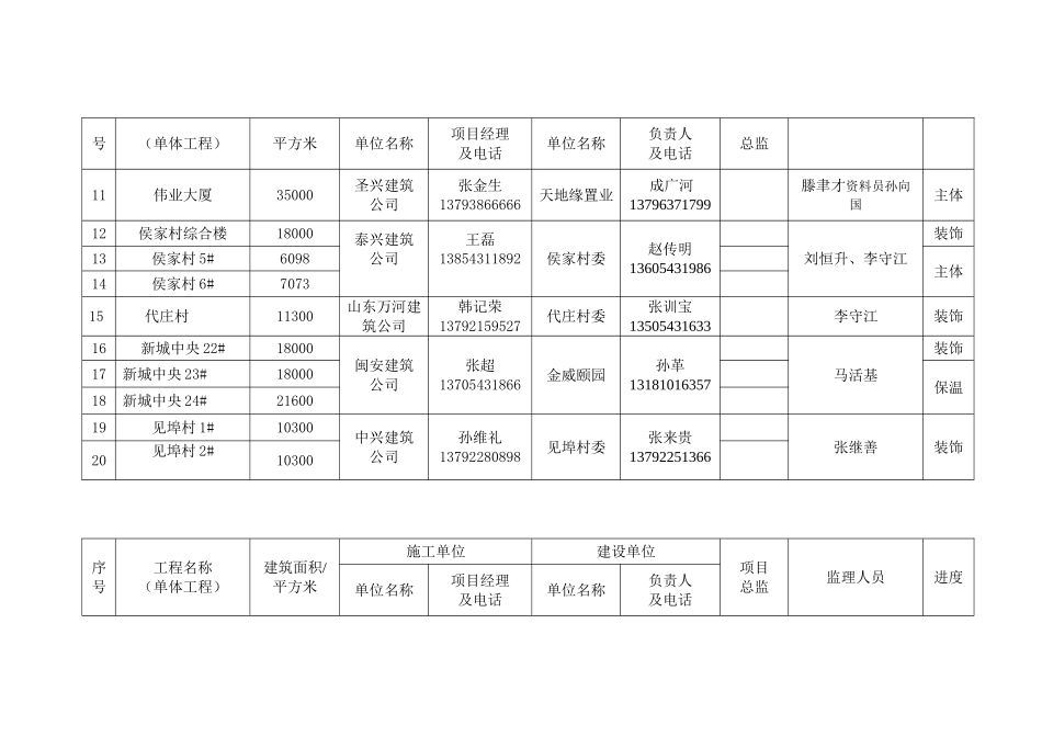 周工作汇报10月17号_第3页