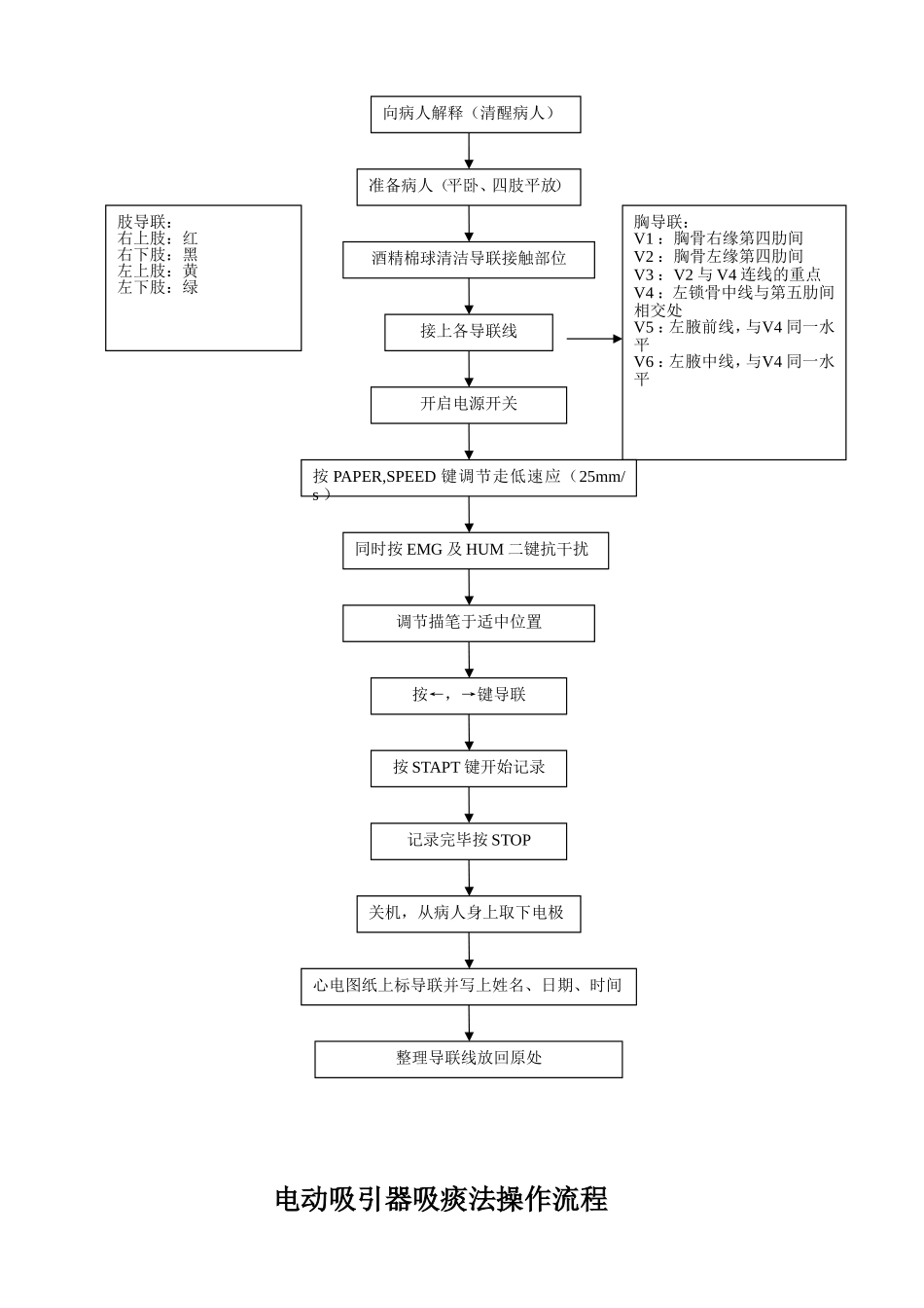呼吸机操作流程图_第3页