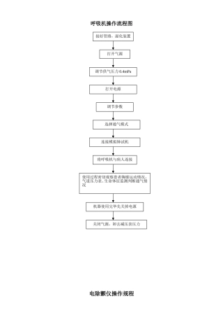呼吸机操作流程图