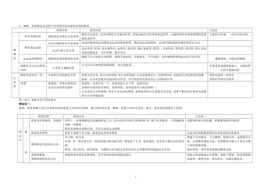 哲学与生活复习提纲_第2页