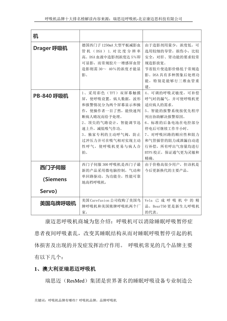 呼吸机品牌国内外品牌榜_第2页