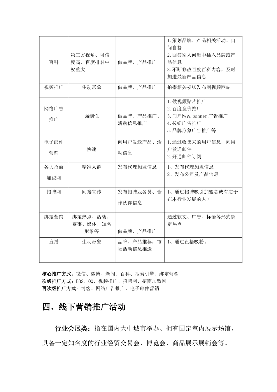 君沣海参线上线下推广方案_第3页