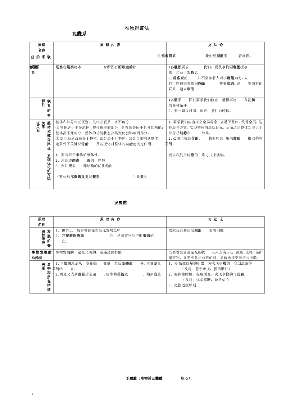 哲学原理汇总表格_第2页