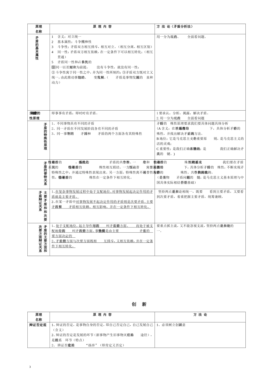 哲学原理汇总表格_第3页