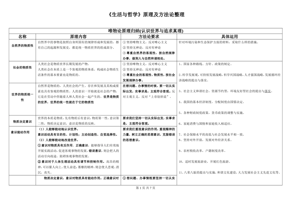 哲学原理及方法论总归纳_第1页