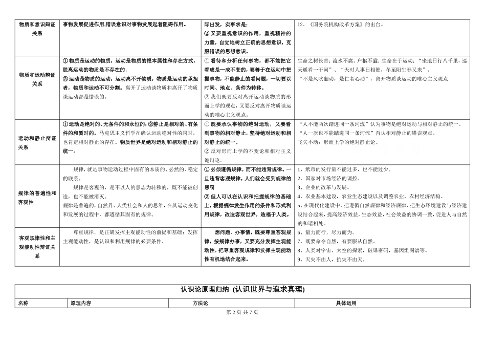 哲学原理及方法论总归纳_第2页
