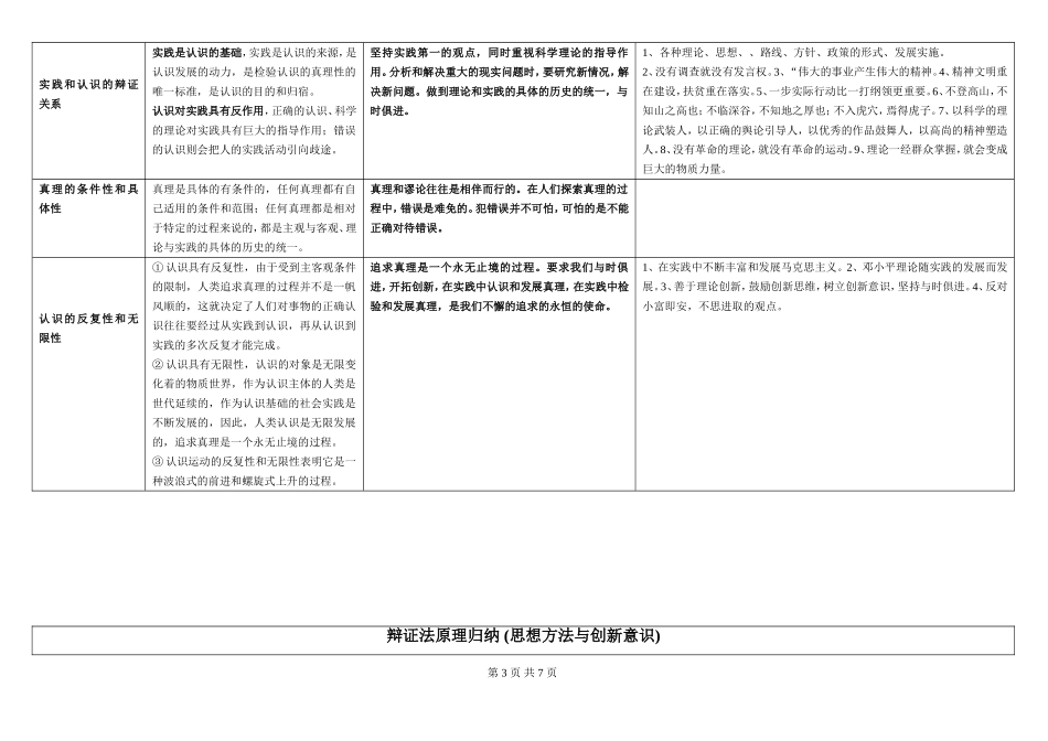 哲学原理及方法论总归纳_第3页