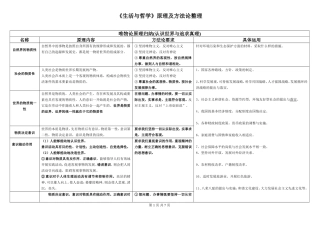 哲学原理及方法论总归纳