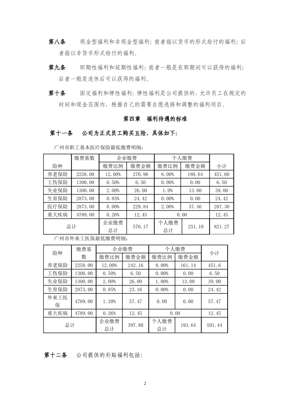 员工福利制度(待审)_第2页