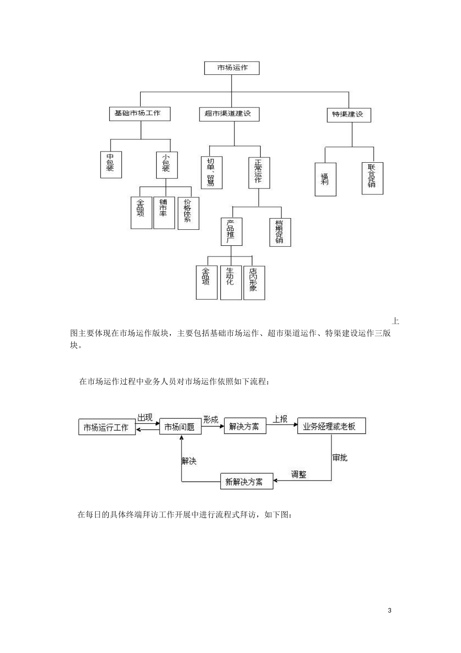 员工管理方案体系流程-员工管理培训流程_第3页