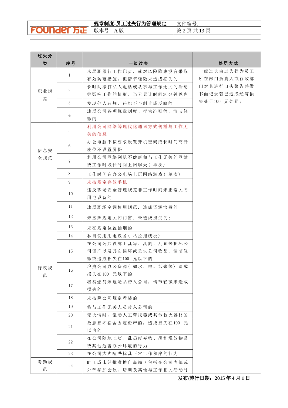 员工过失行为管理规定(A版)_第3页