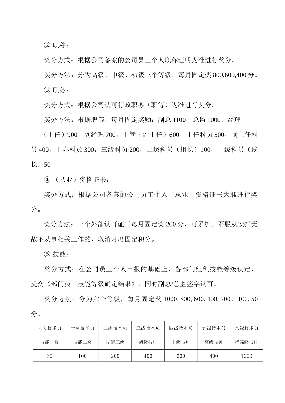 员工积分制管理实施细则(试行)_第2页