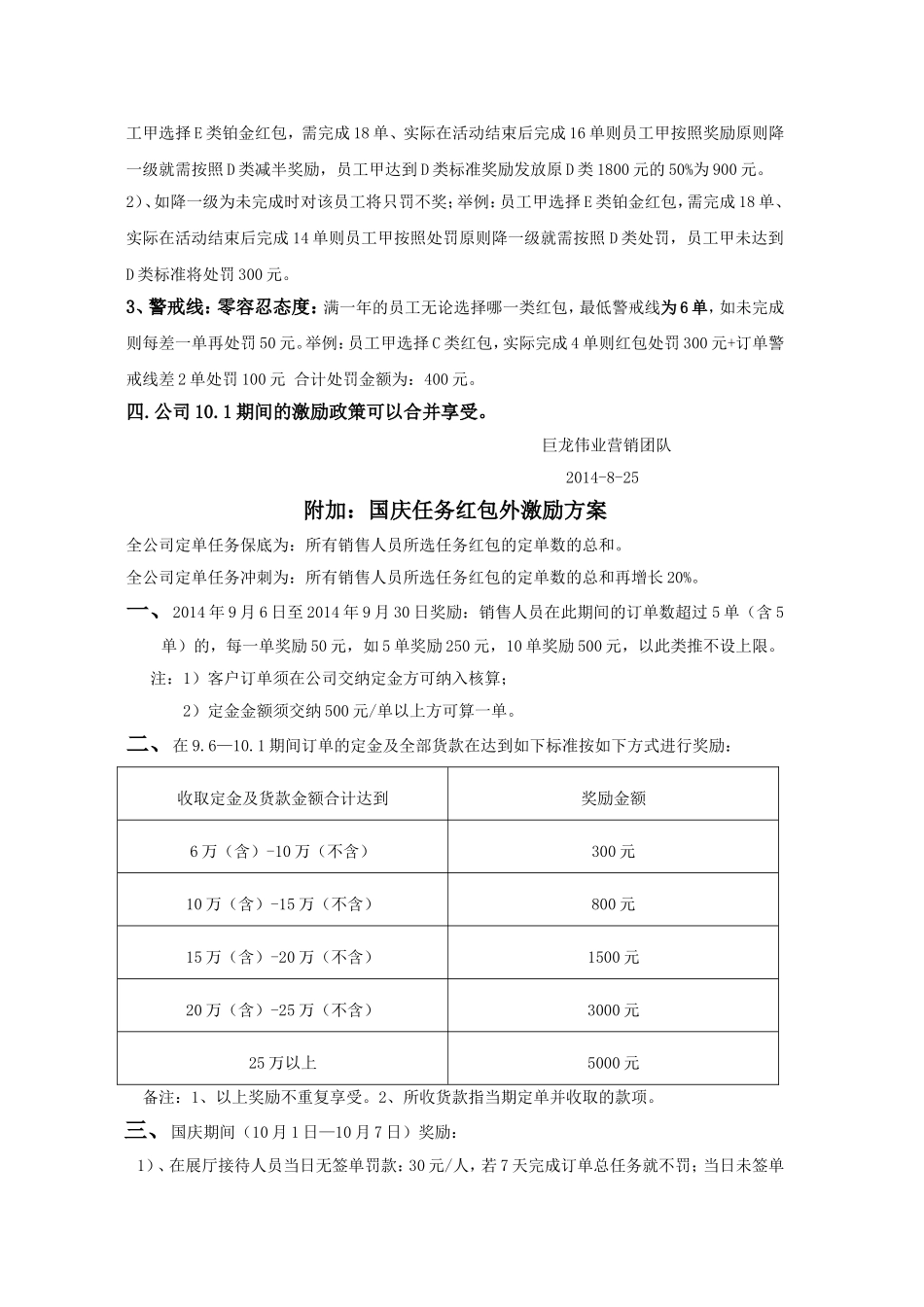 员工激励方案_第2页