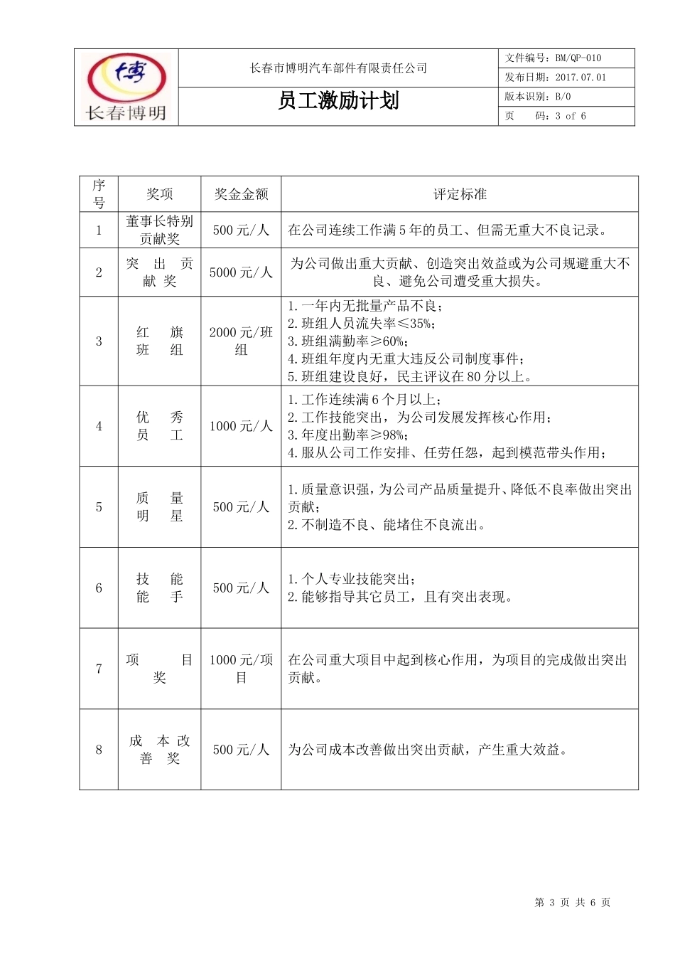 员工激励计划_第3页