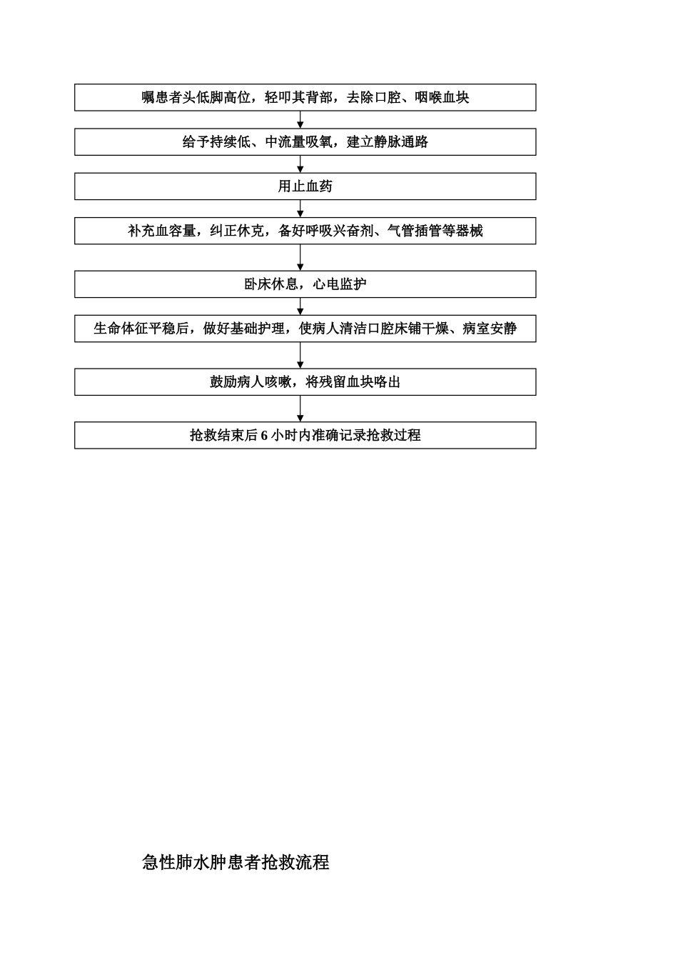 呼吸系统急危重症应急预案及流程_第2页