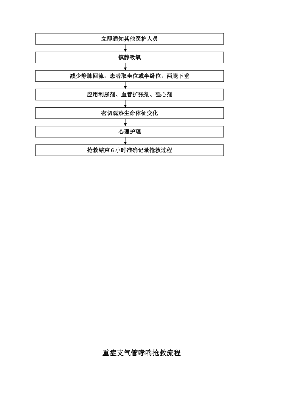 呼吸系统急危重症应急预案及流程_第3页