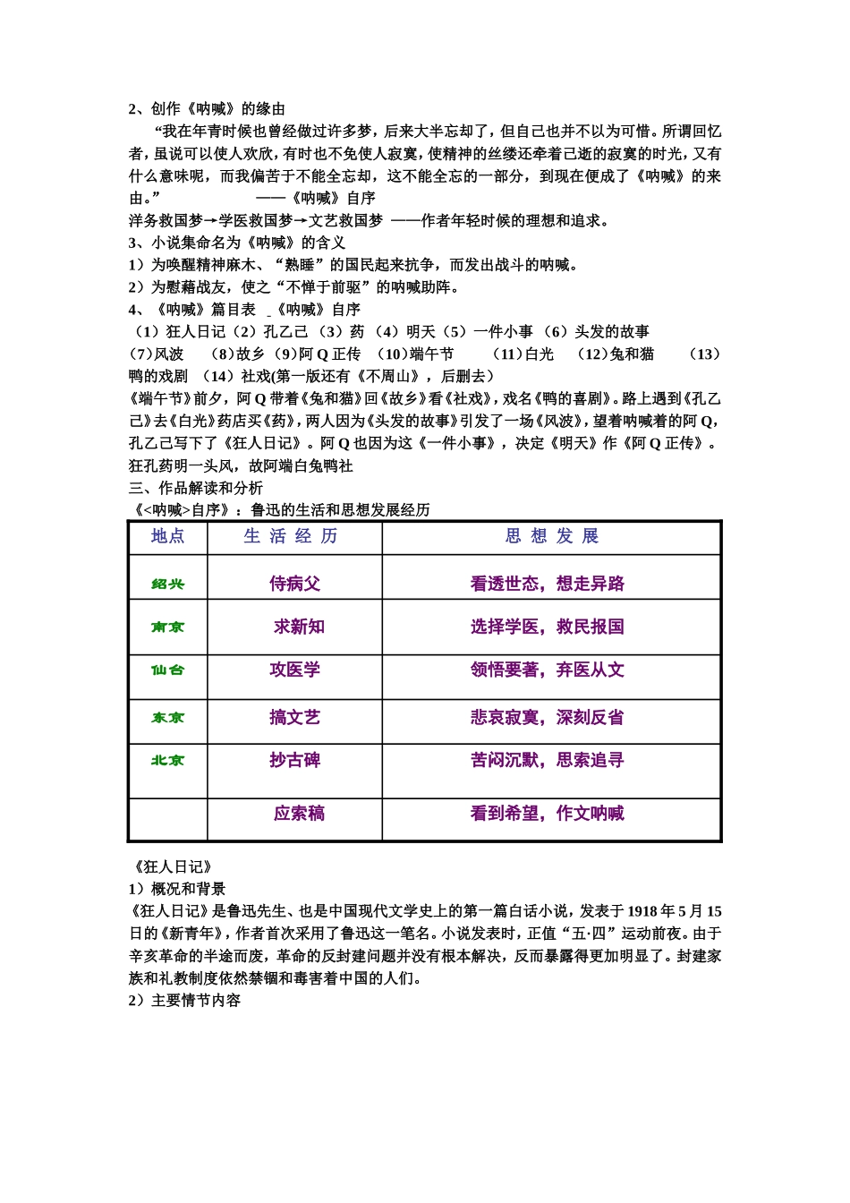 呐喊的情节及题目汇编_第2页