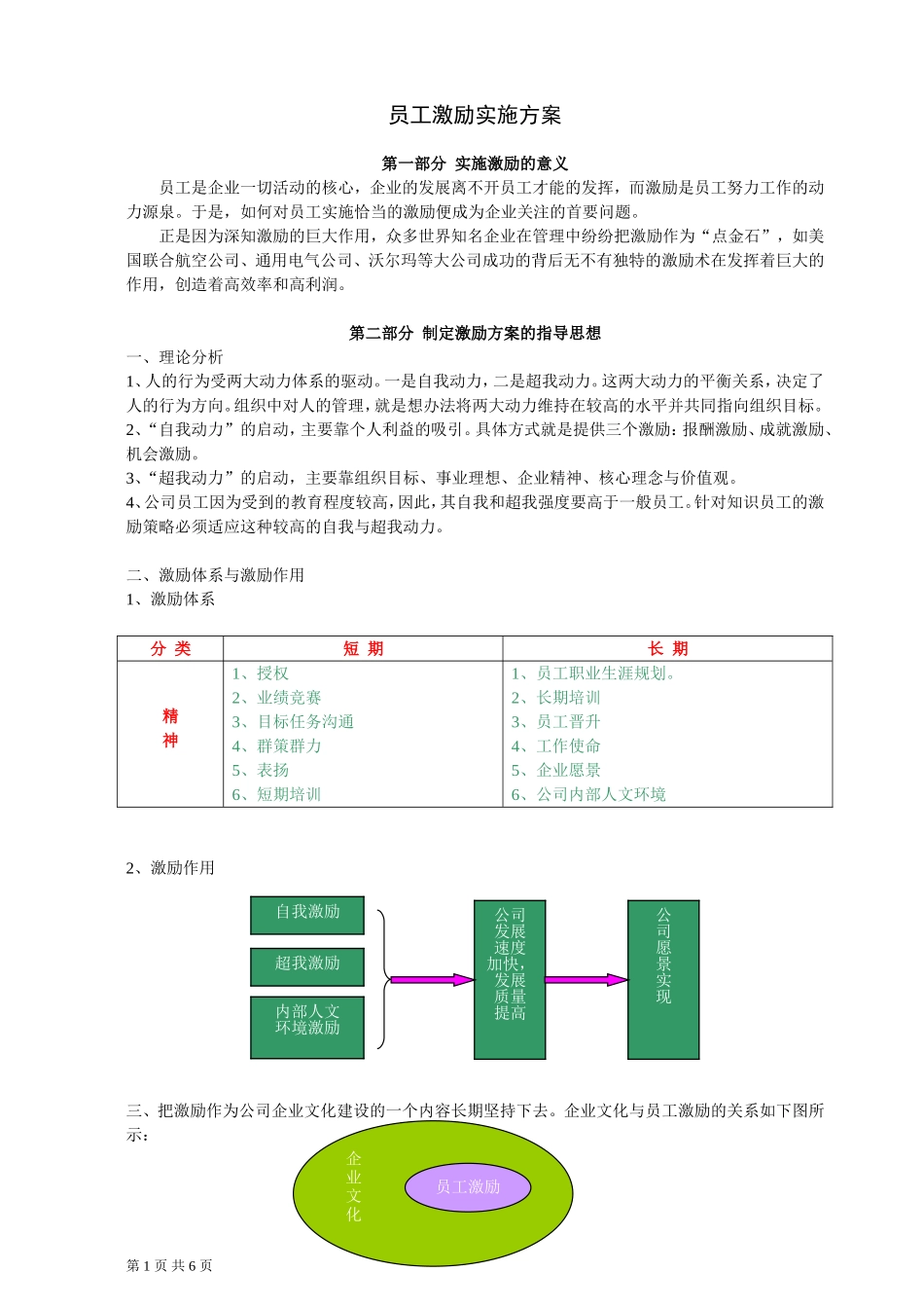 员工激励实施方案_第1页