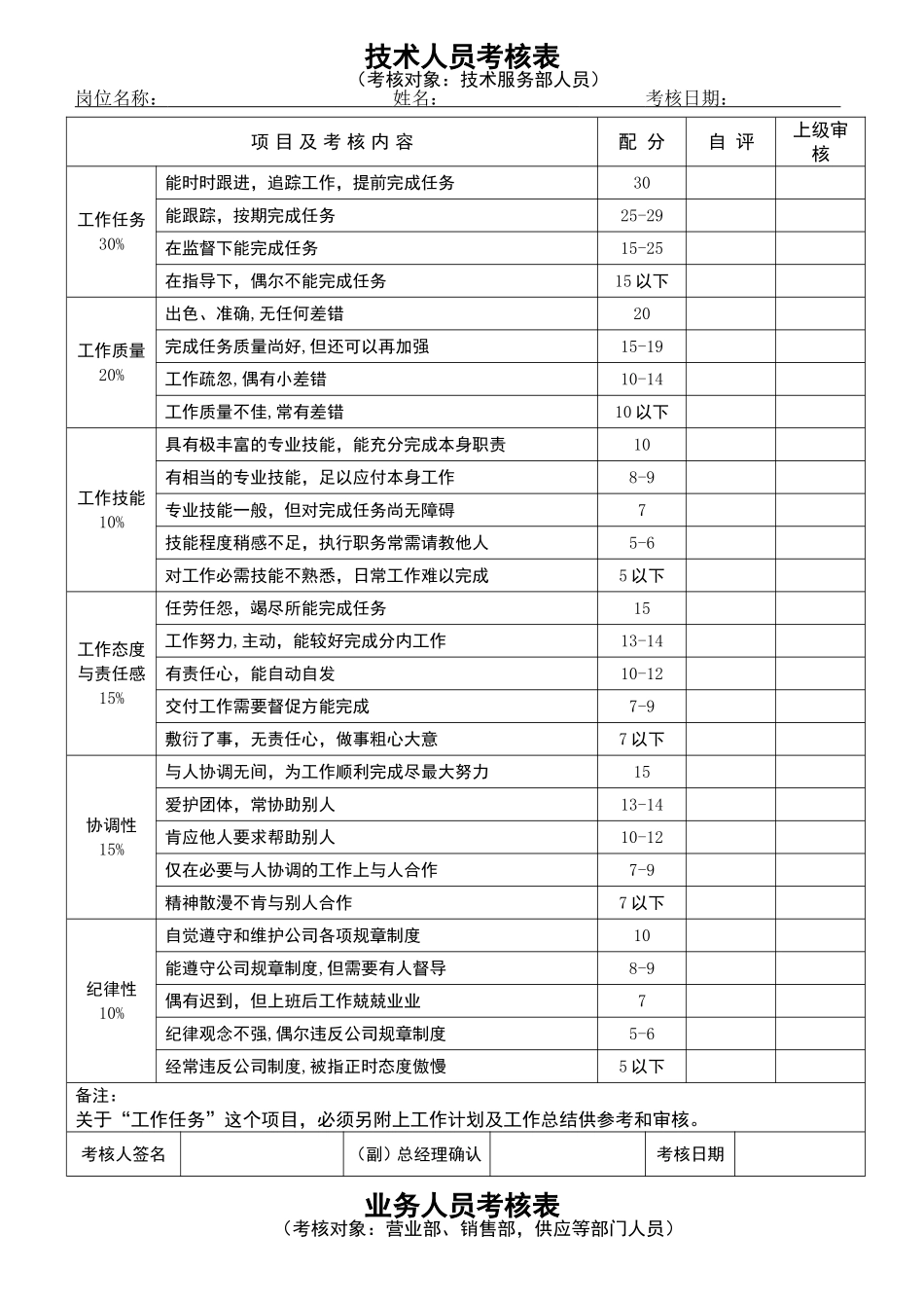 员工绩效考核表格(同名5527)_第2页