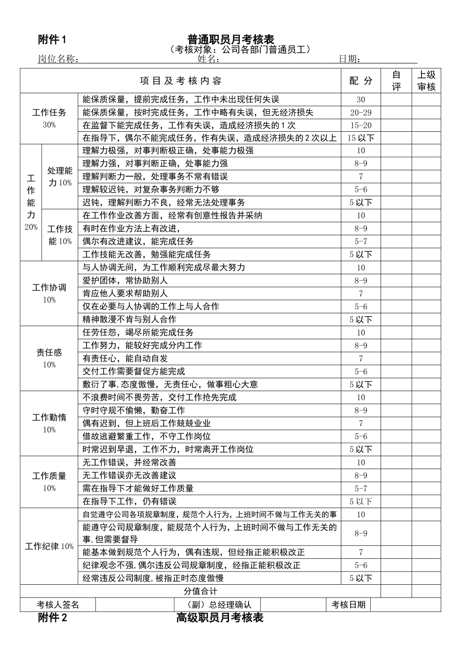 员工绩效考核表格(同名7804)_第1页