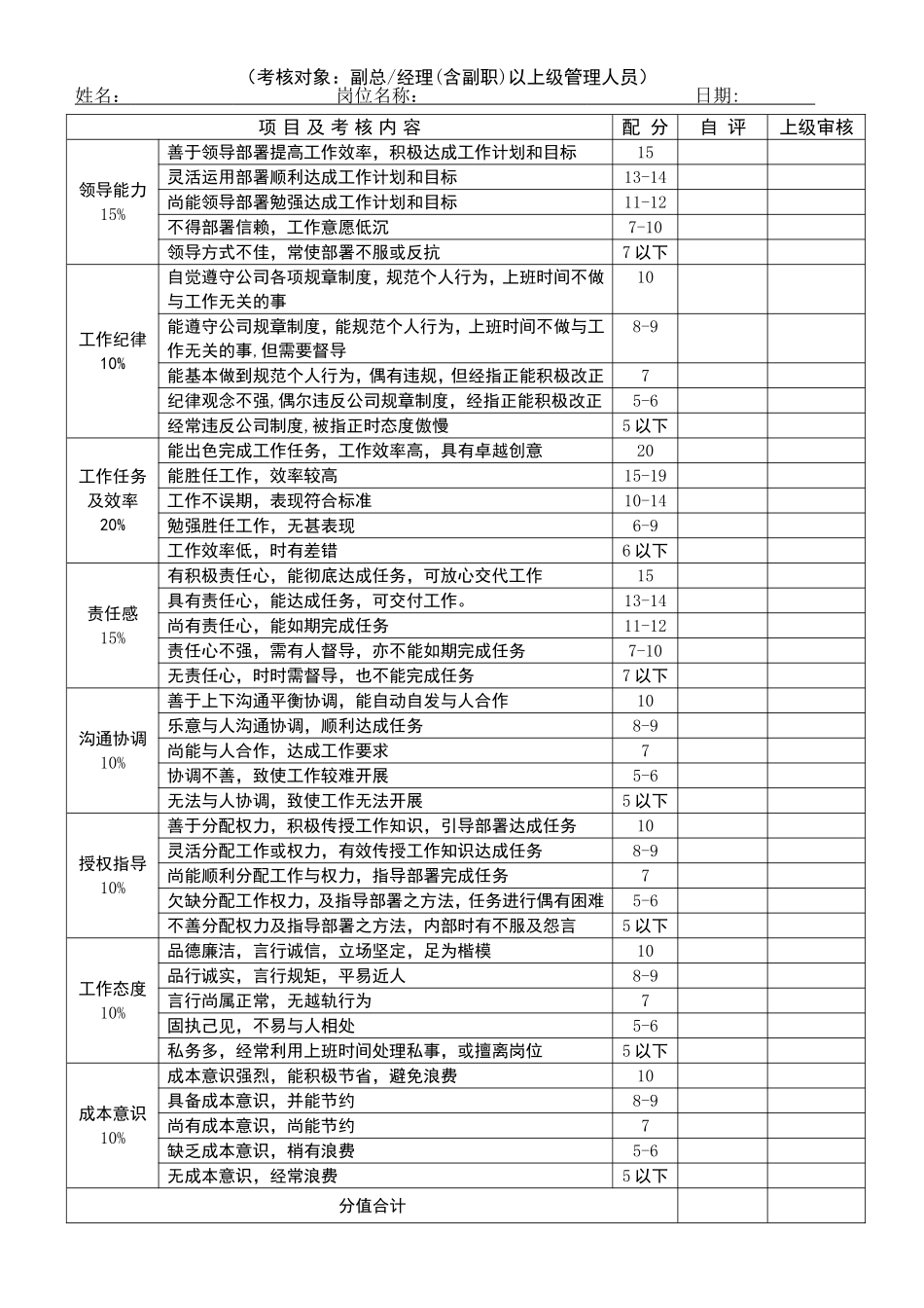 员工绩效考核表格(同名7804)_第2页