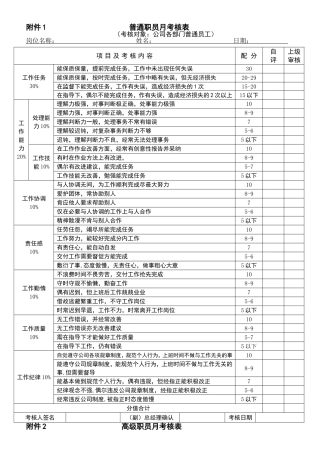 员工绩效考核表格(同名7804)