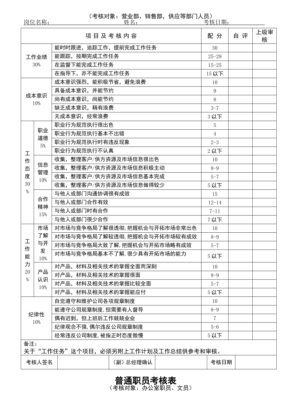 员工绩效考核表格(同名15086)_第3页