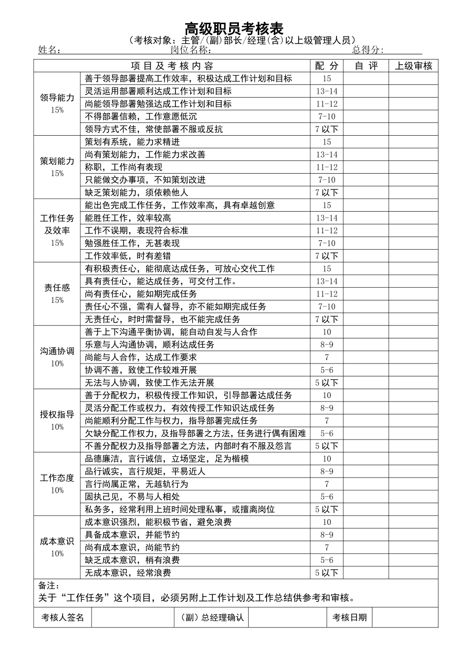 员工绩效考核表格模版_第1页
