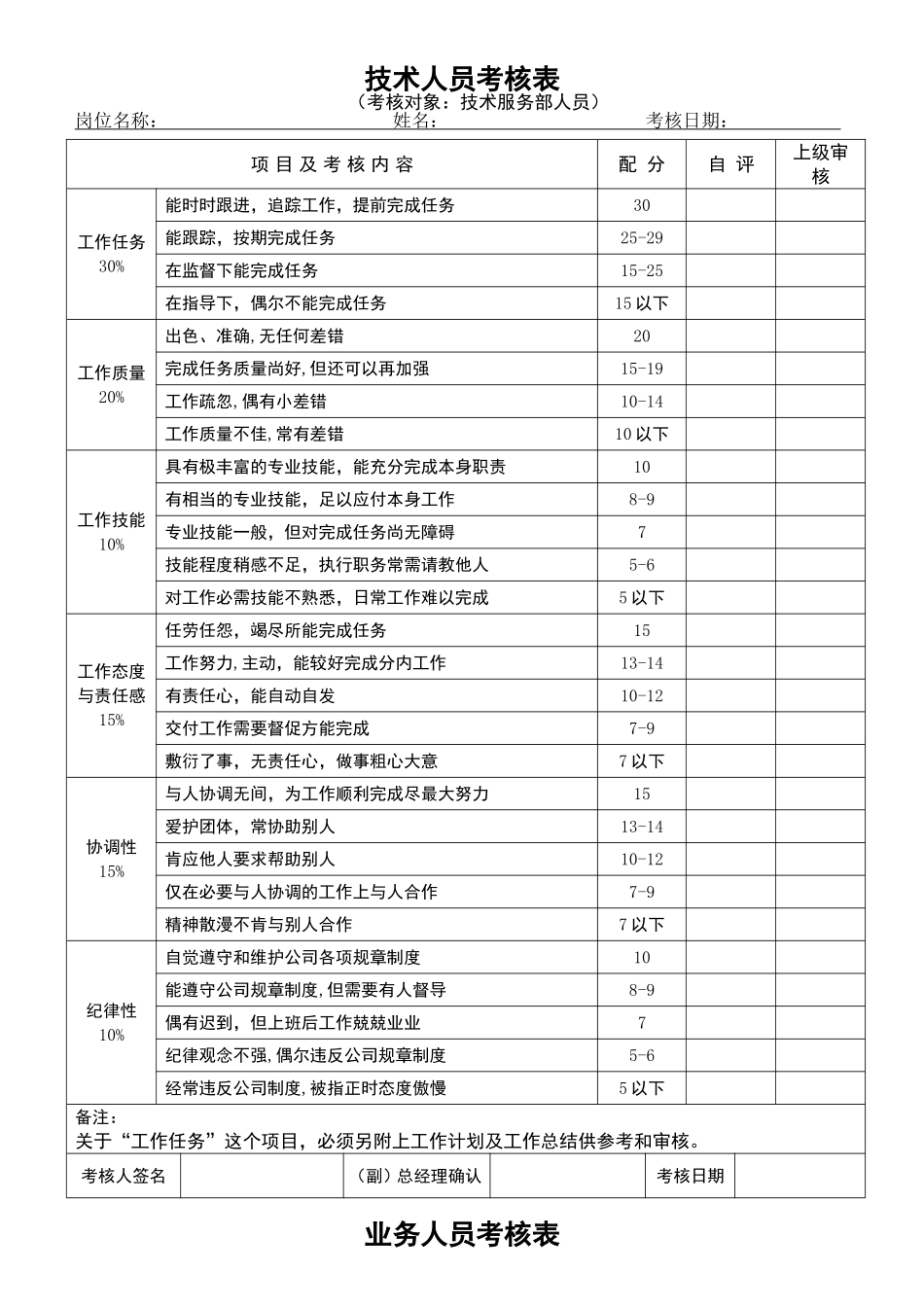 员工绩效考核表格模版_第2页