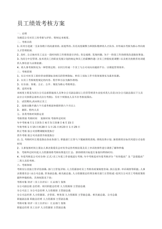 员工绩效考核方案(同名173)