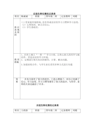 后进生转化情况记录表
