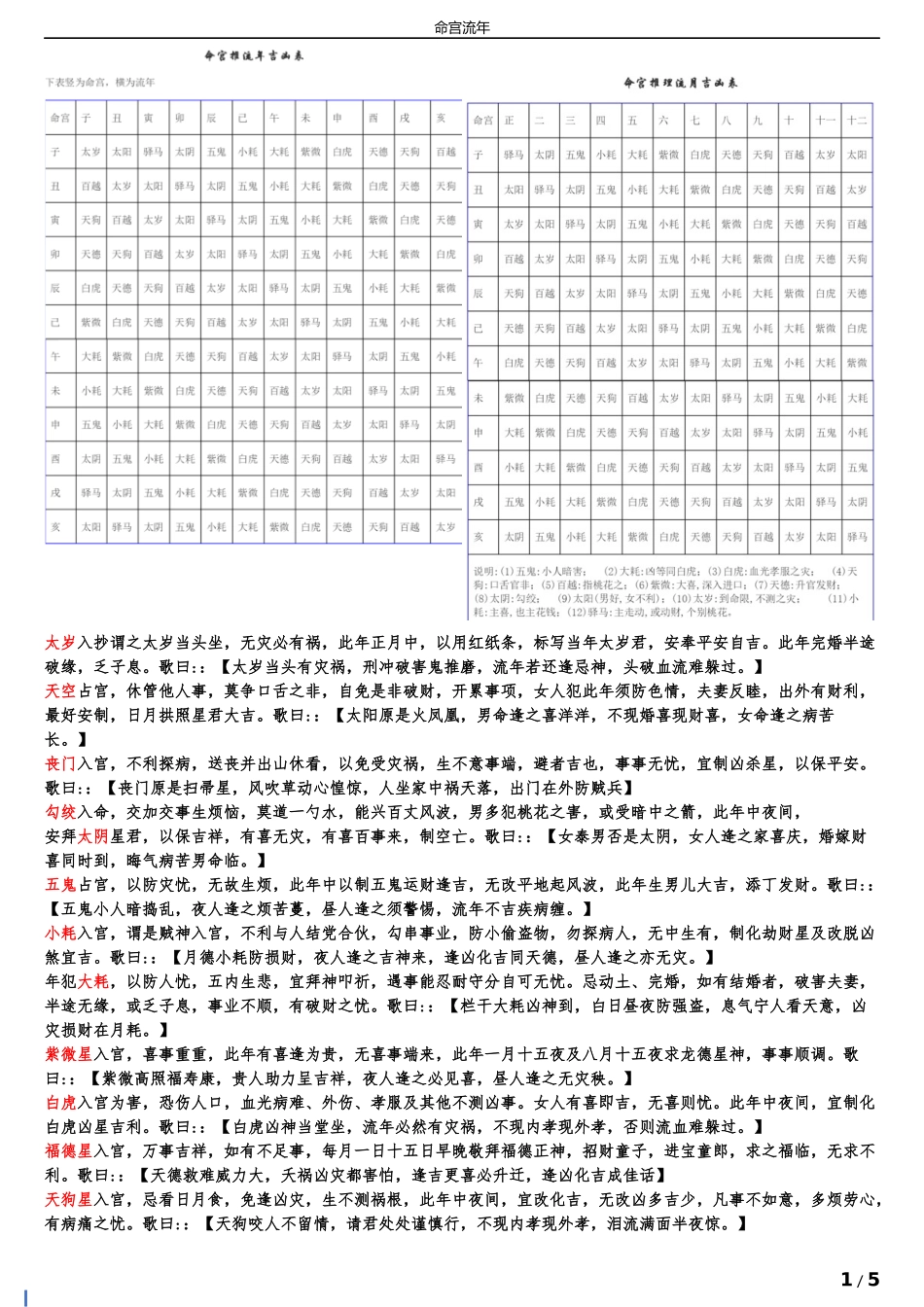 命宫流年排法详解_第1页