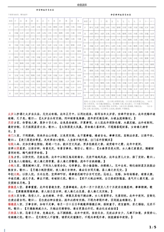 命宫流年排法详解