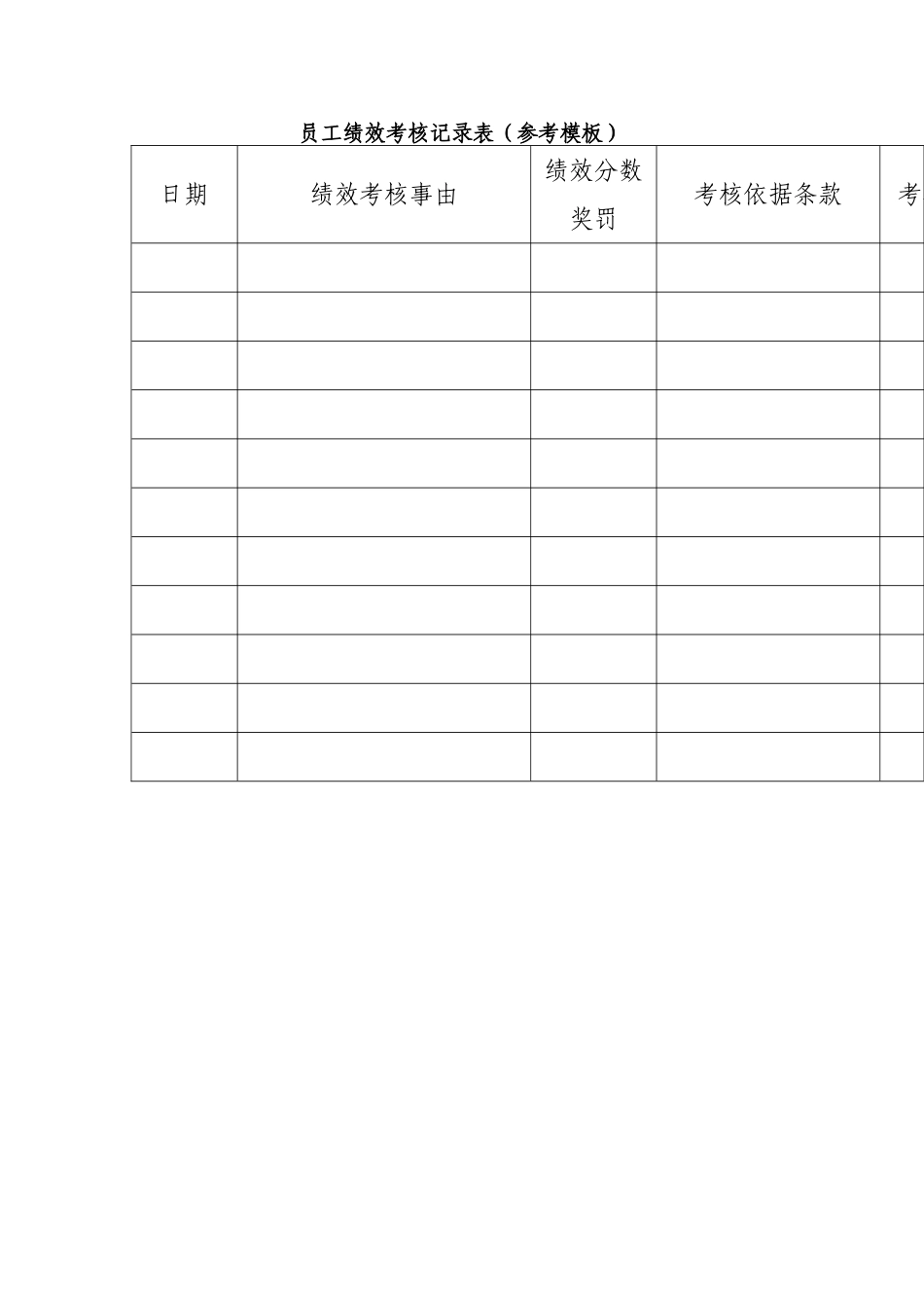 员工绩效考核面谈记录表_第3页