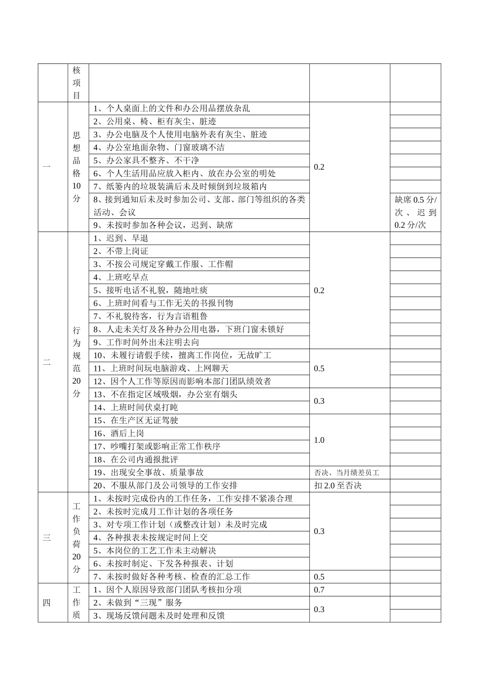 员工绩效考核评分标准(管理类)_第3页