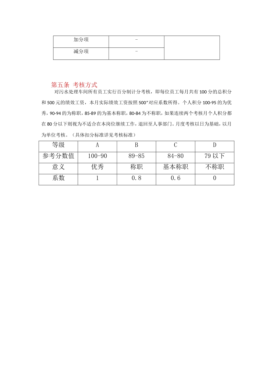 员工绩效考核实施细则(试行)_第2页