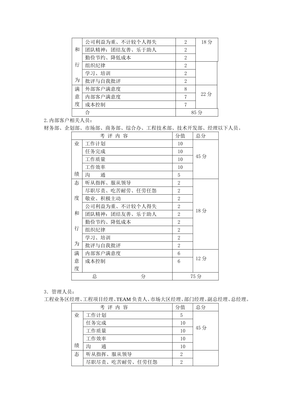 员工绩效考核制度(同名13151)_第2页