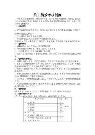 员工绩效考核制度(同名13151)