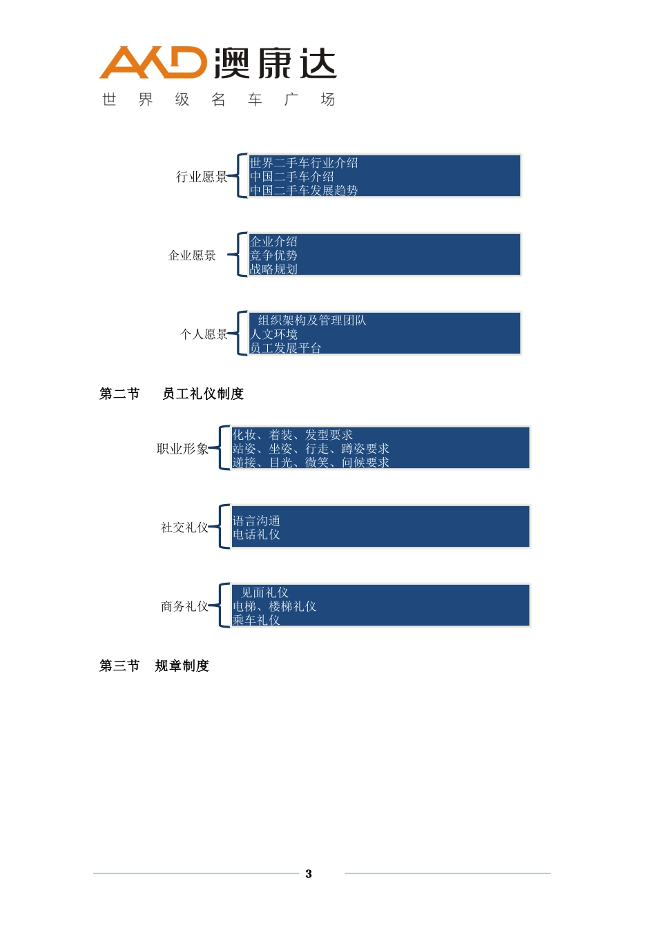 员工岗前培训方案_第3页