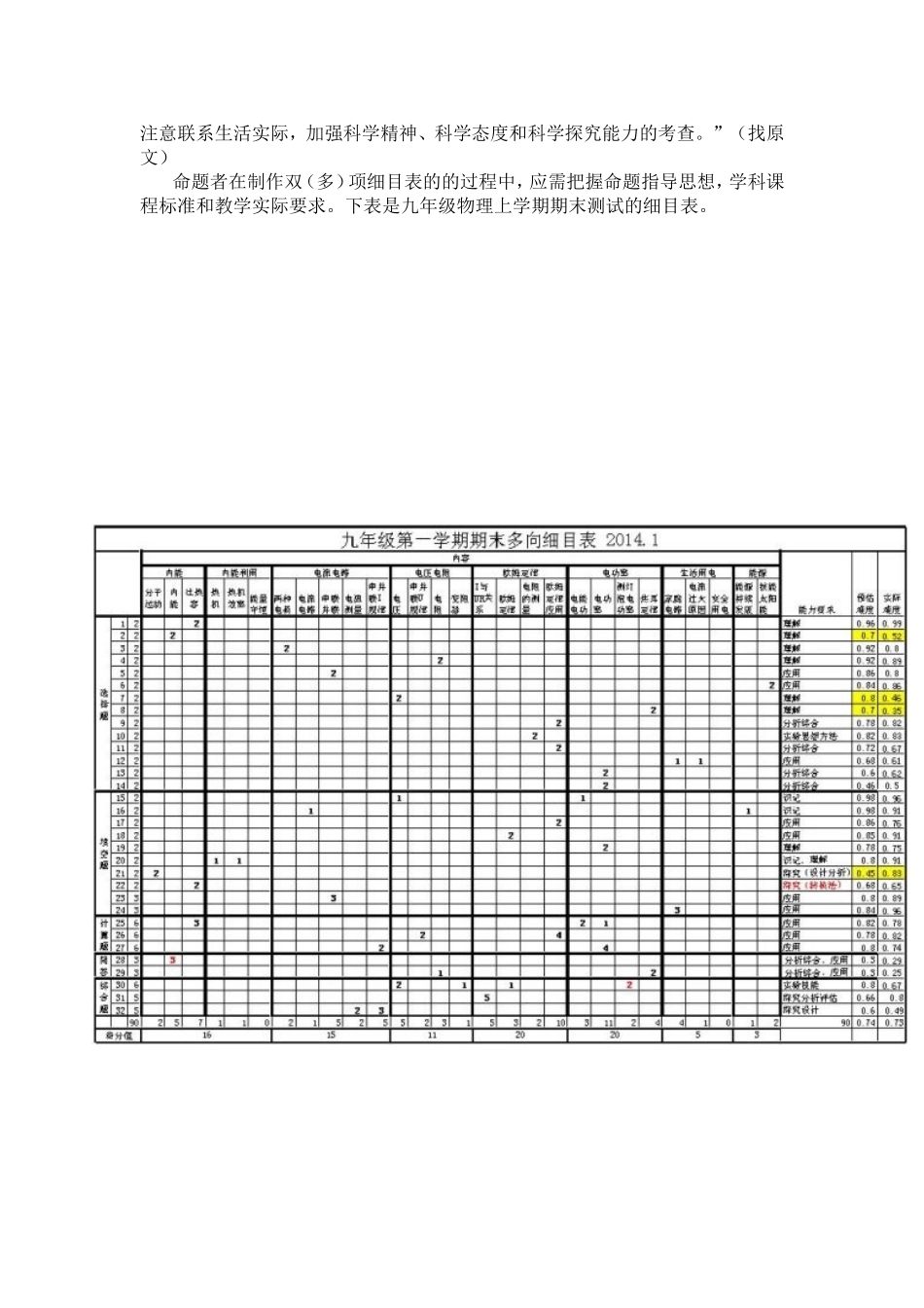 命题双向细目表_第2页