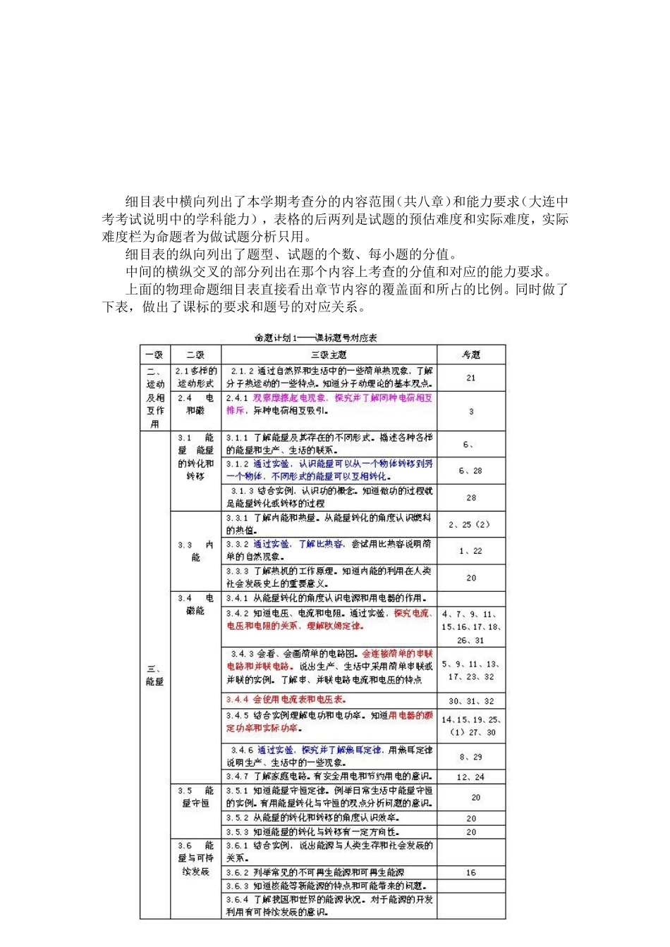 命题双向细目表_第3页