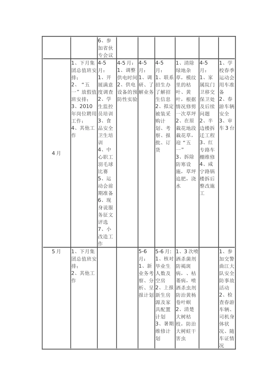 后勤服务集团工作流程表_第3页